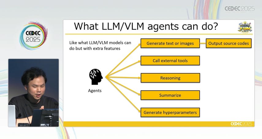 LLM/VLM エージェントの役割