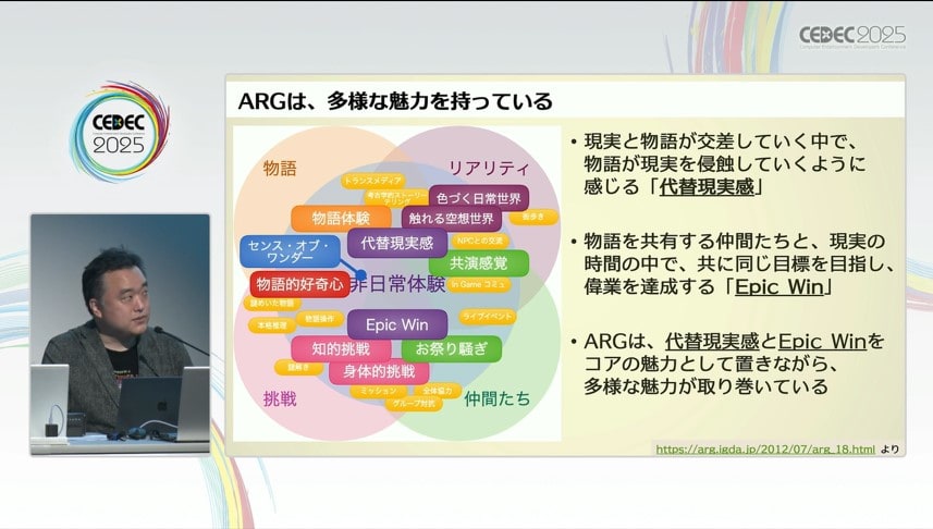 ARG の多様な魅力