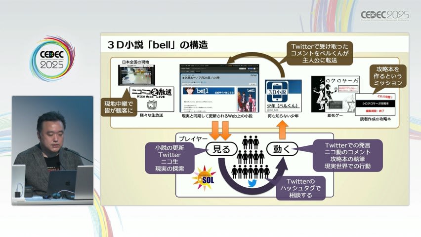 3D 小説 BELL