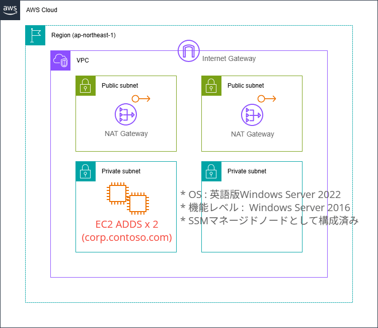 aws-managed-microsoft-ad-hybrid-edition-02