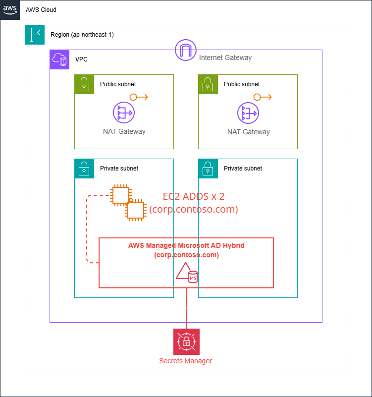 aws-managed-microsoft-ad-hybrid-edition-03