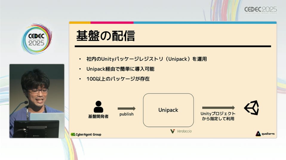 Unipack による配信