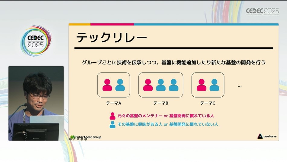 テックリレー