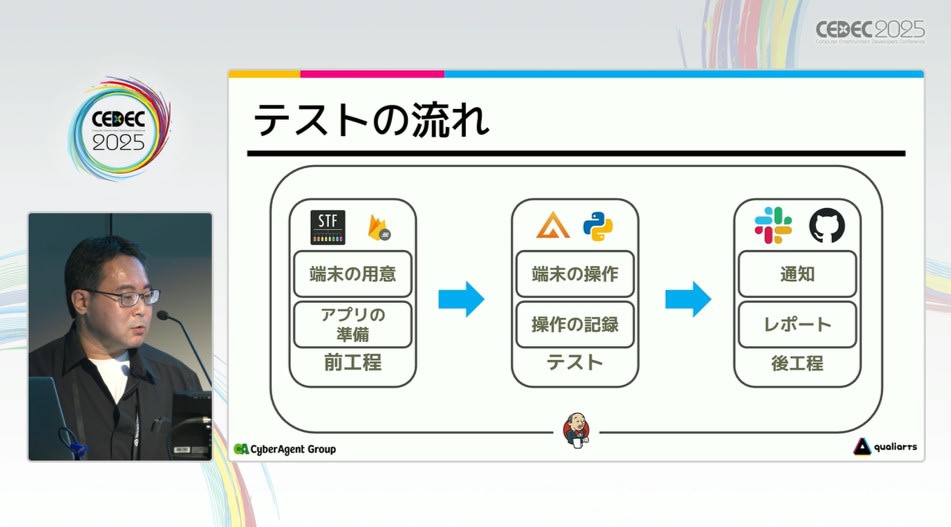 Airtest を用いた自動テスト