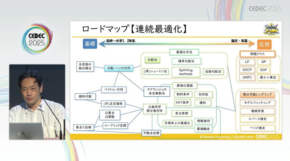 ロードマップ