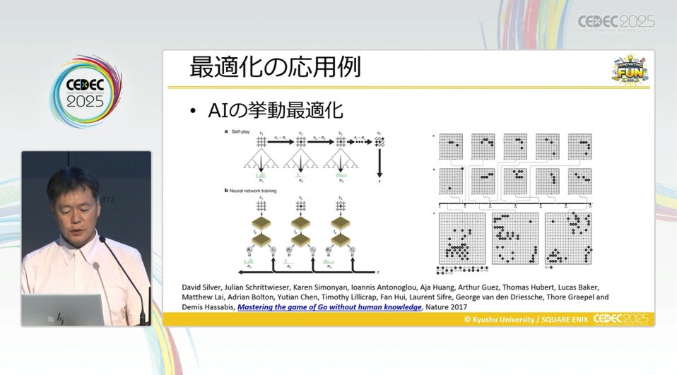 AI 最適化への応用
