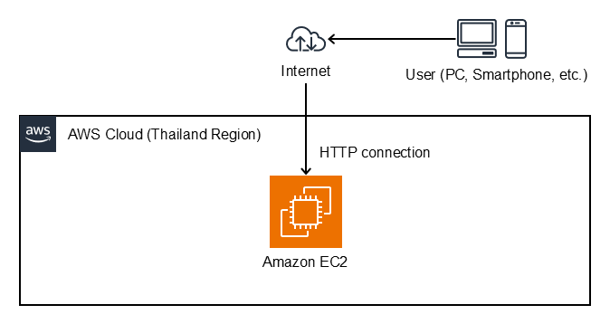 diagram-ec2-th-202508