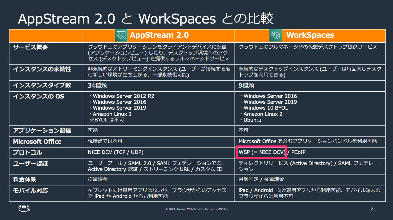 Amazon_AppStream_2_0_2023_2