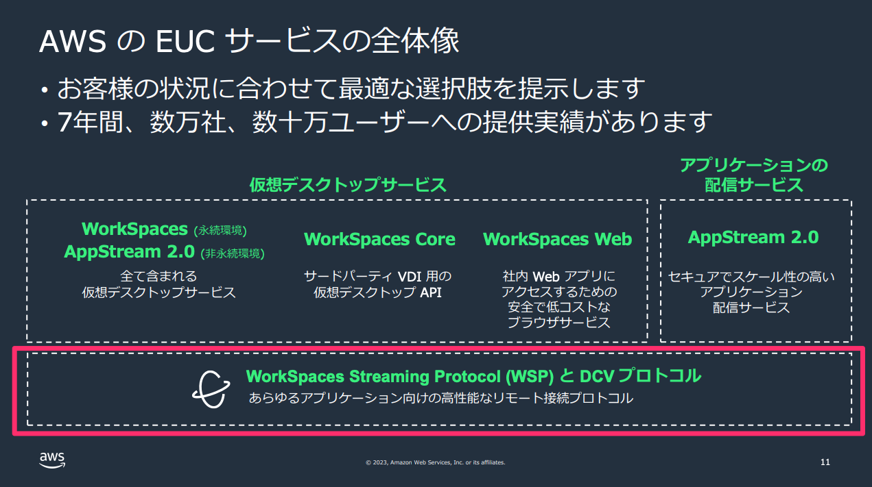Amazon_AppStream_2_0_2023