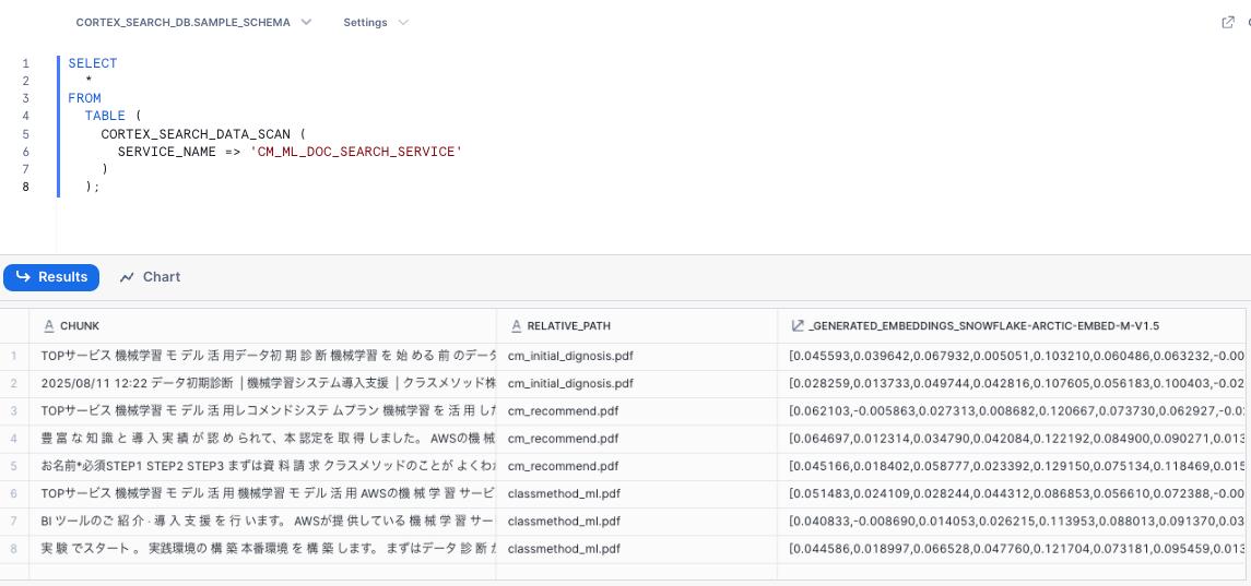 CORTEX_SEARCH_DATA_SCANの例