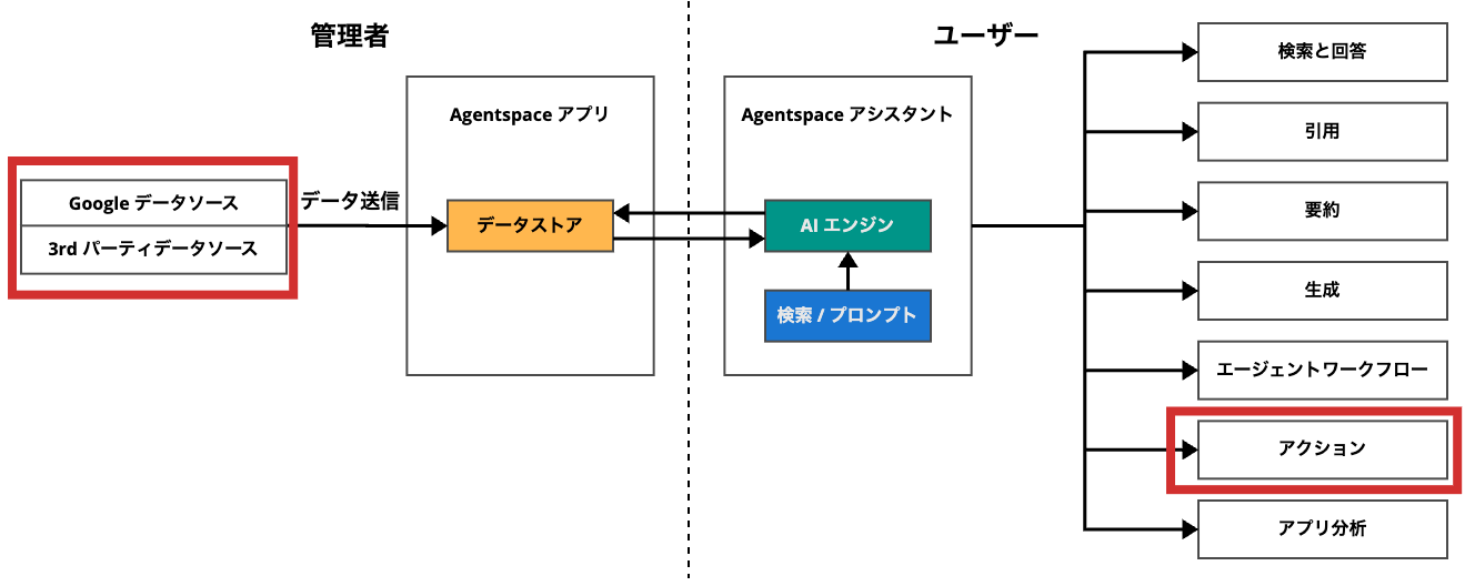 agentspace-overview