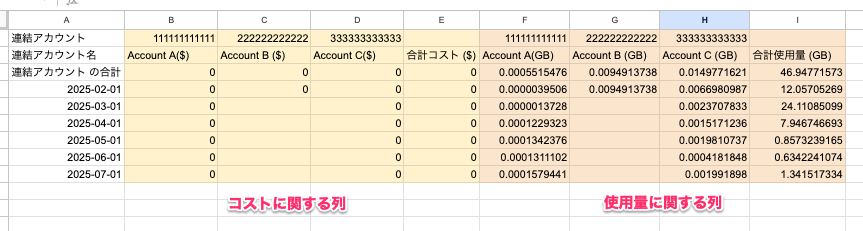CloudFront_Costs