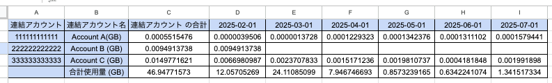 CloudFront_Costs2