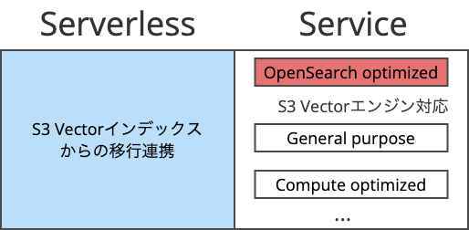 which-opensearch
