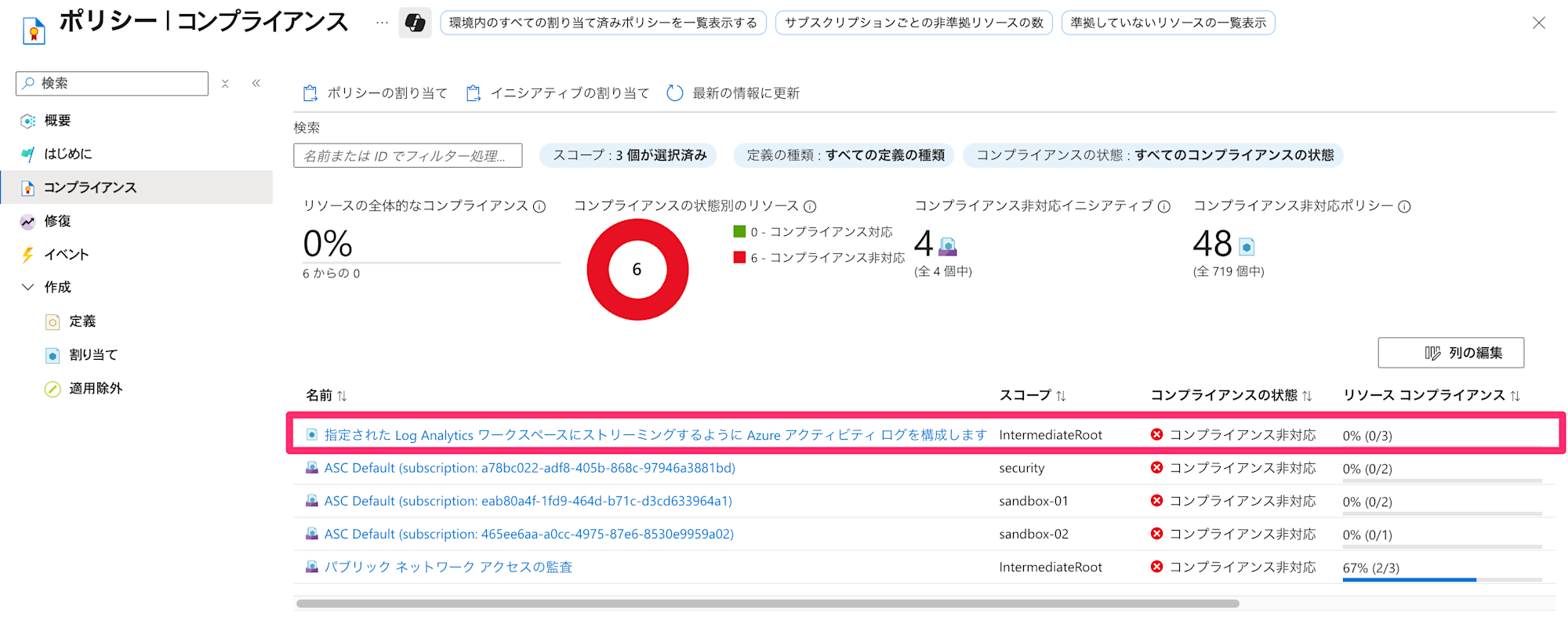 installing-content-hub-and-creating-analytics-rule-in-microsoft-sentinel-31