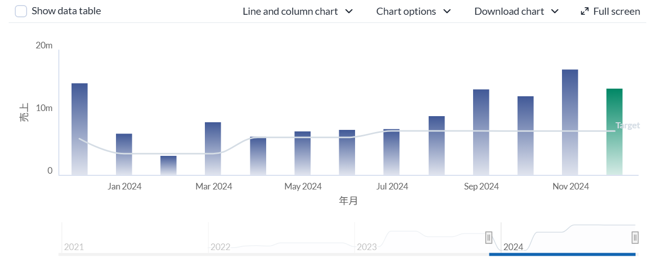 alteryx-one-auto-insights-goals-no11