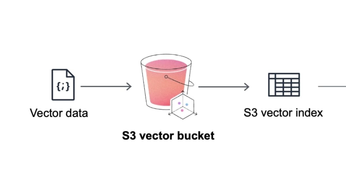 s3-vector-introduction