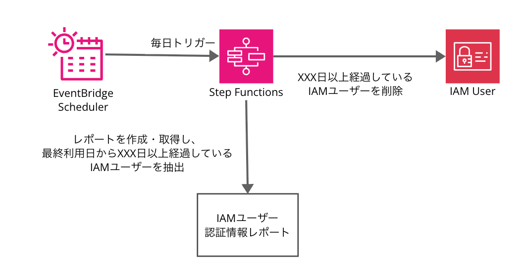 cm-hirai-screenshot 2025-08-21 13.57.10