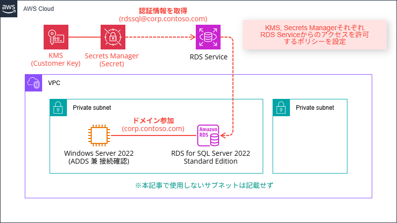 amazon-rds-sql-server-kerberos-authentication-active-directory-01