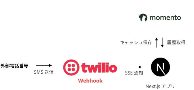 アーキテクチャ図