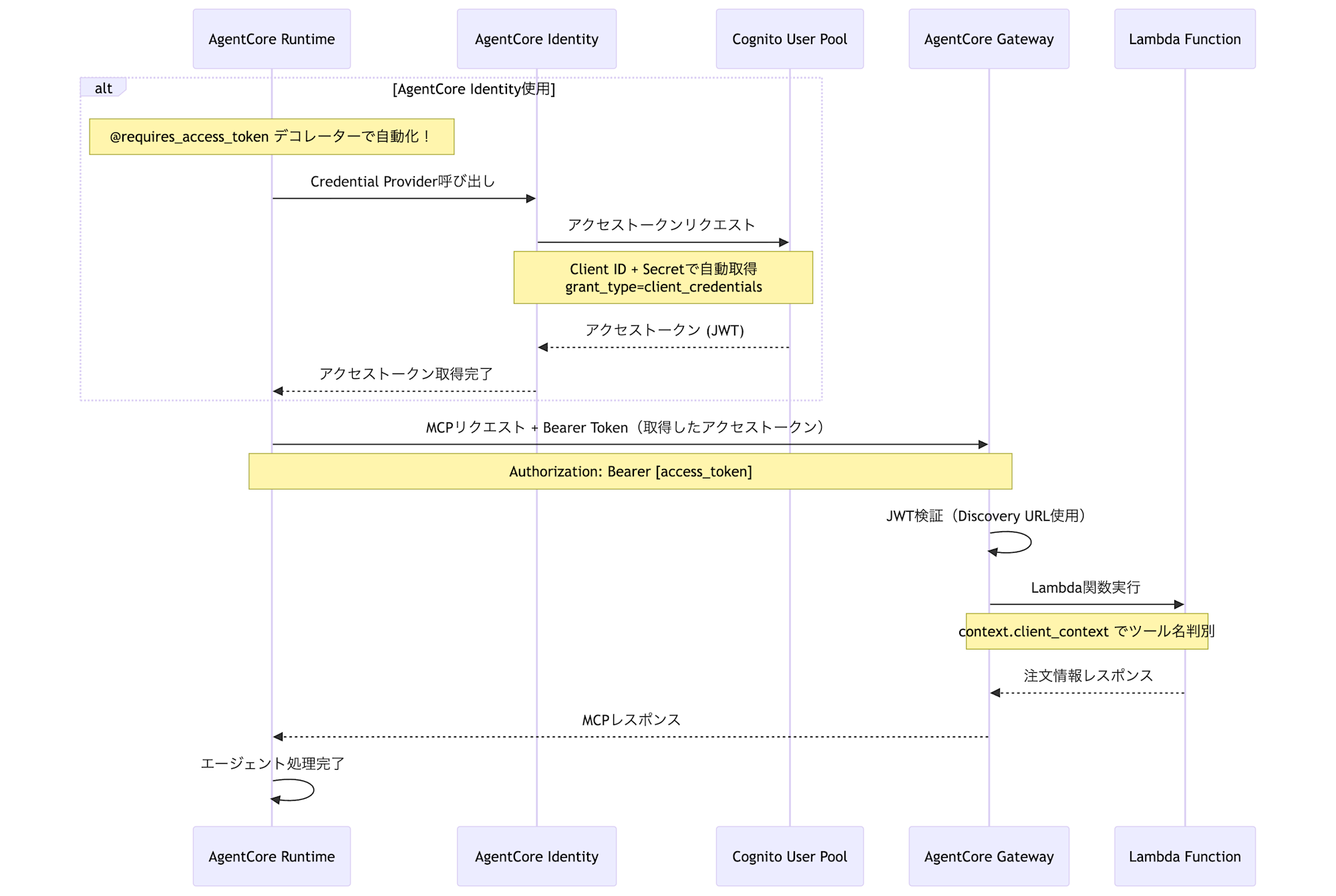 mermaid-diagram-2025-08-24-233203