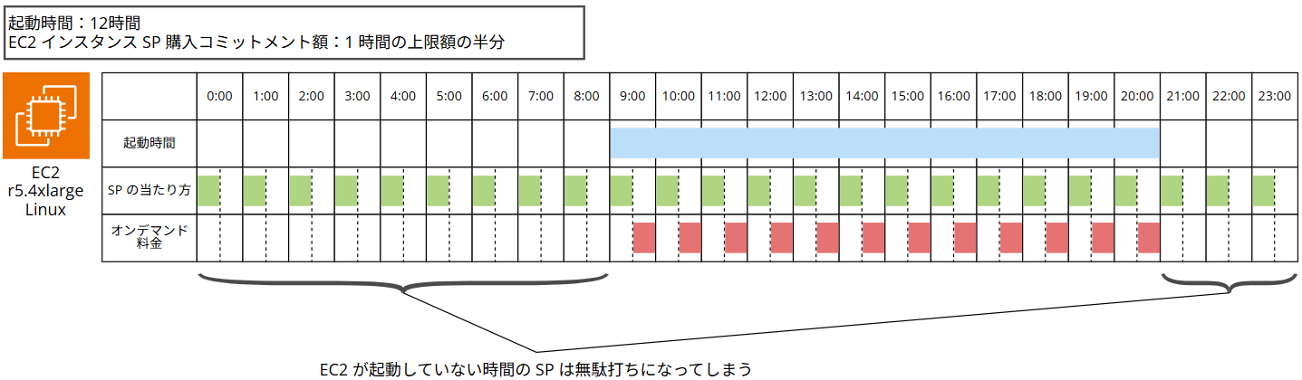ec2-savings-plans-half-day-estimation-visualization_3