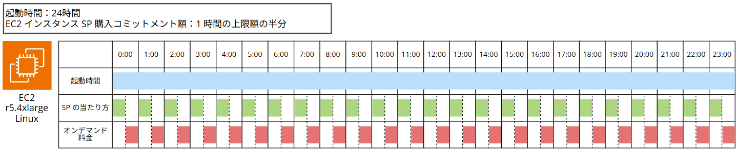ec2-savings-plans-half-day-estimation-visualization_2