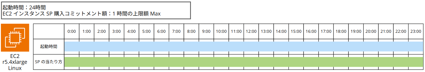 ec2-savings-plans-half-day-estimation-visualization_1