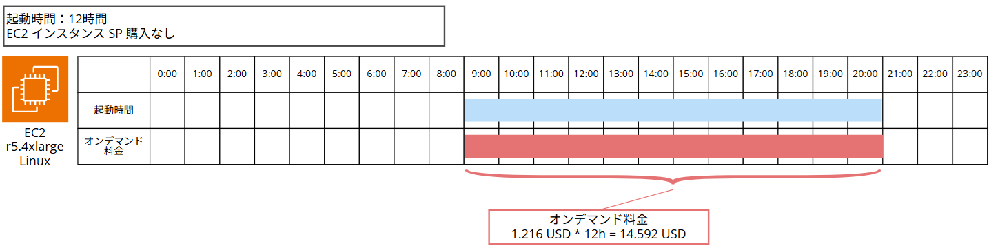 ec2-savings-plans-half-day-estimation-visualization_7
