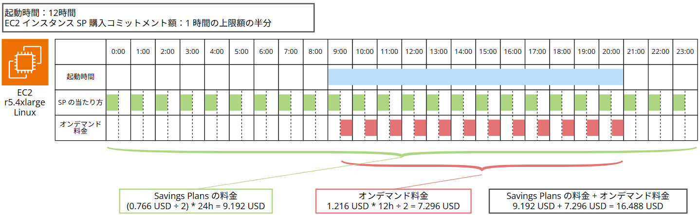 ec2-savings-plans-half-day-estimation-visualization_6