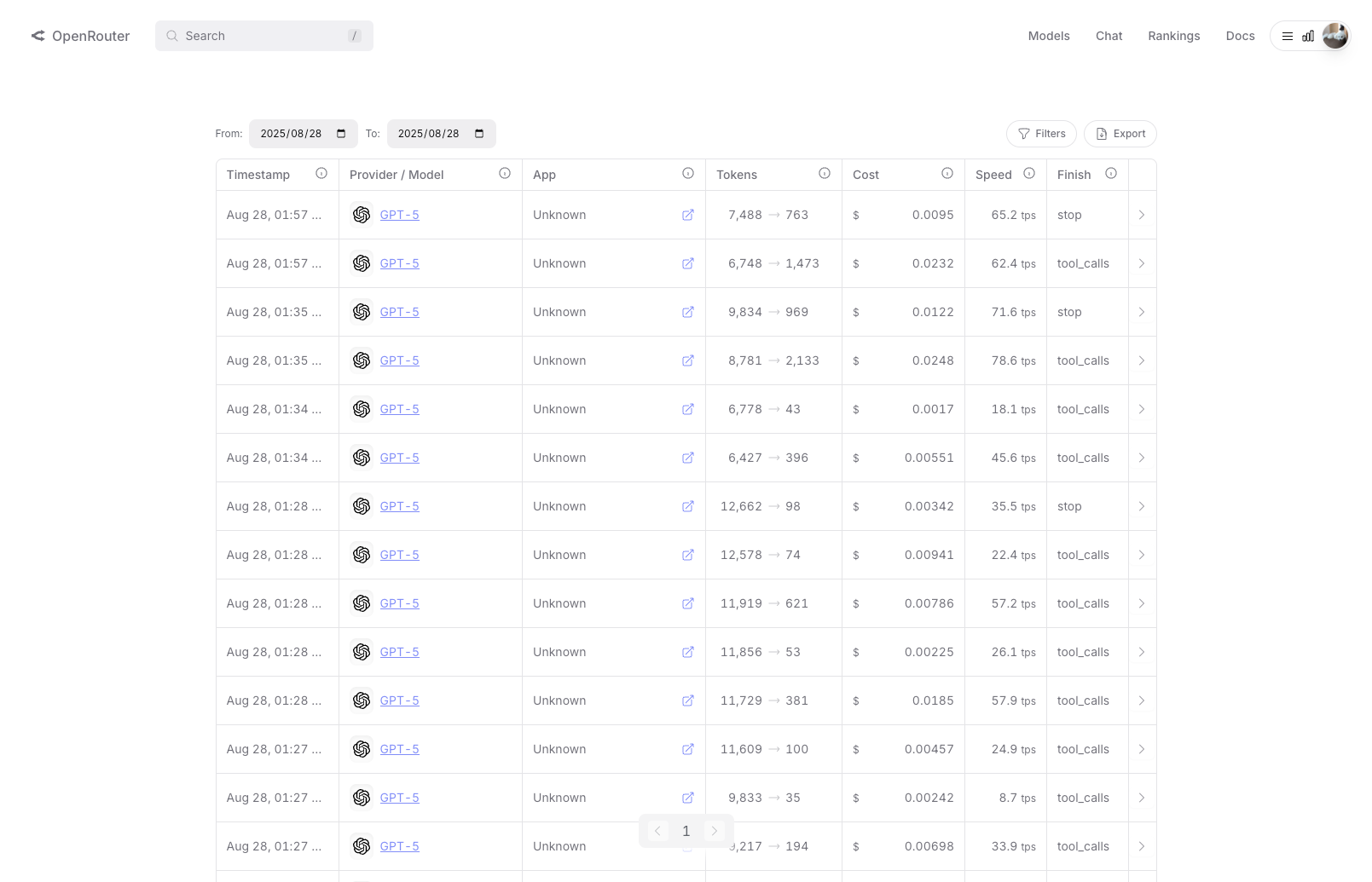 OpenRouter-Activity
