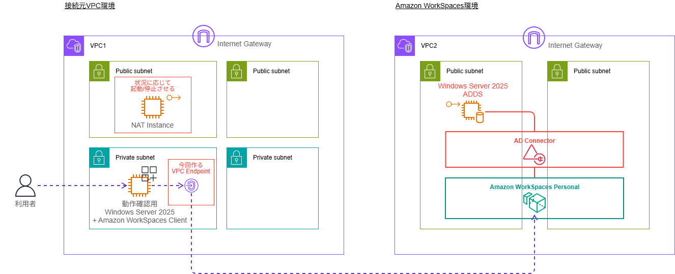 try-amazon-workspaces-privatelink-01