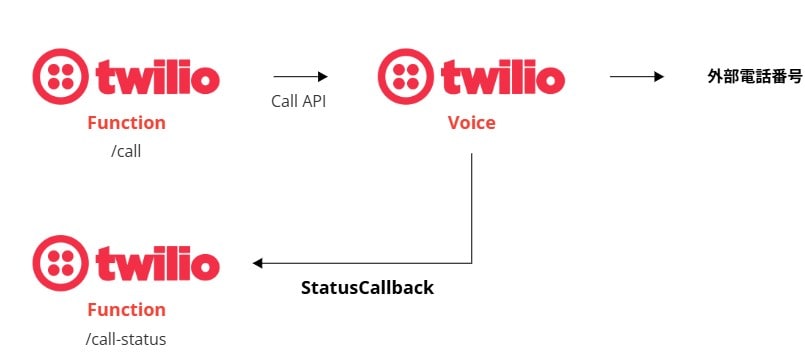 system architecture