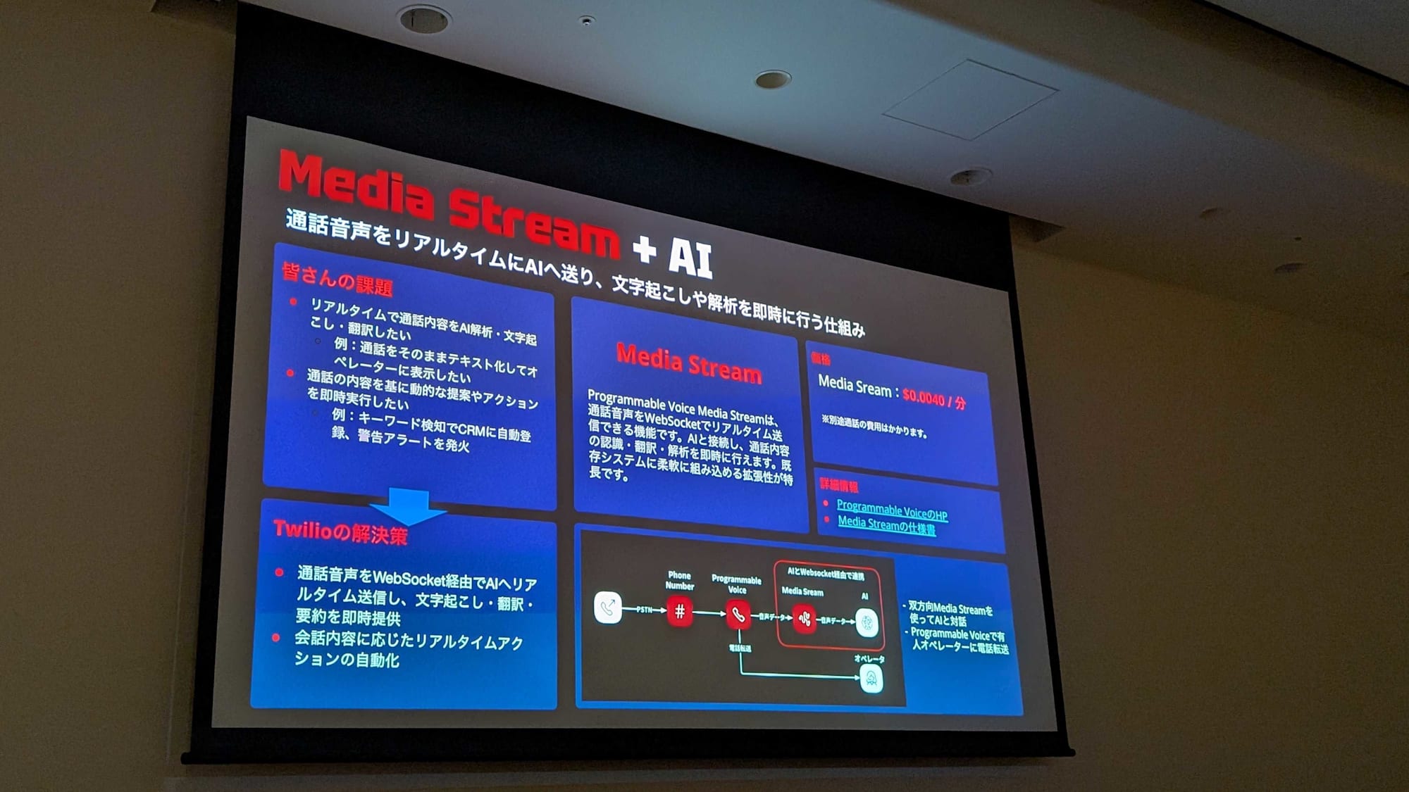 Twilio Media Streams
