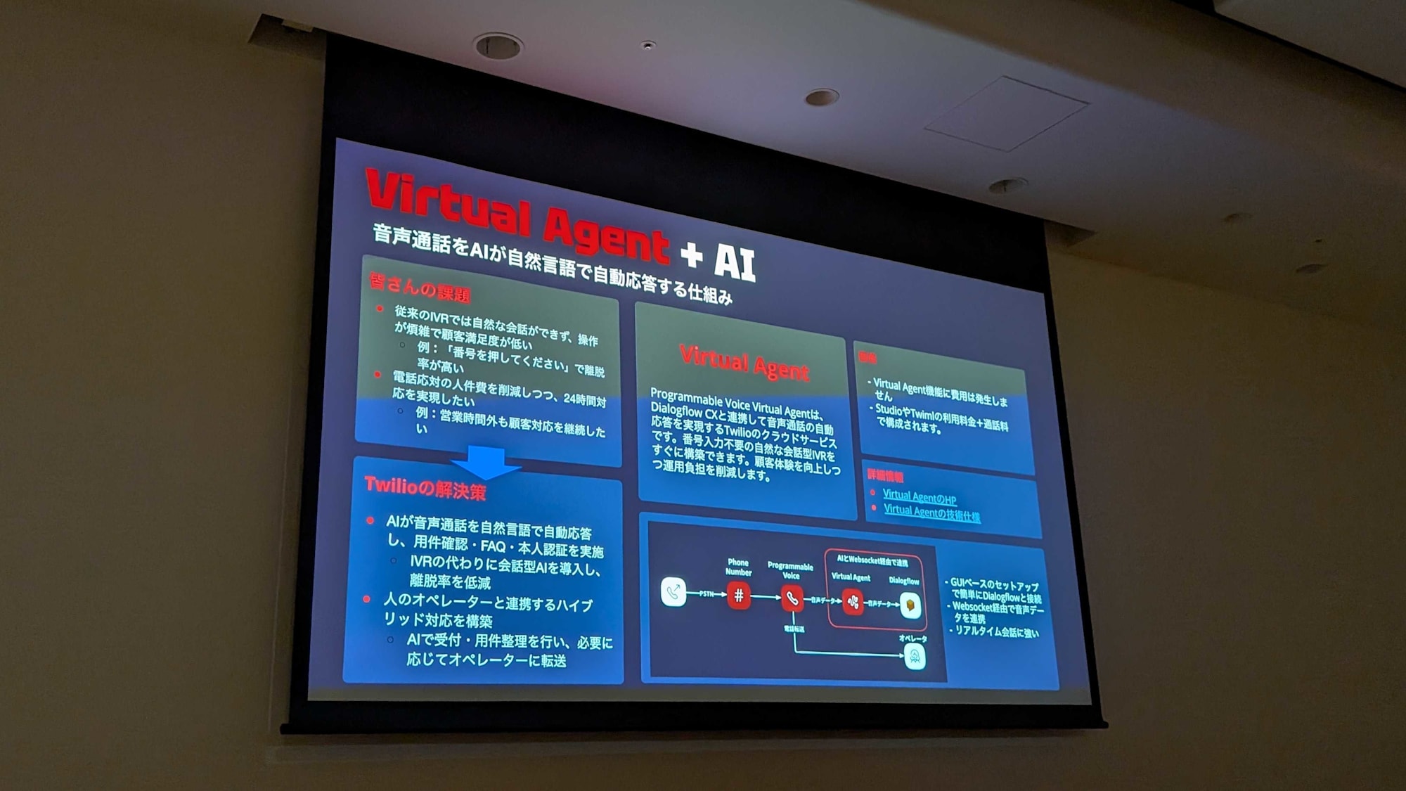 Virtual Agent