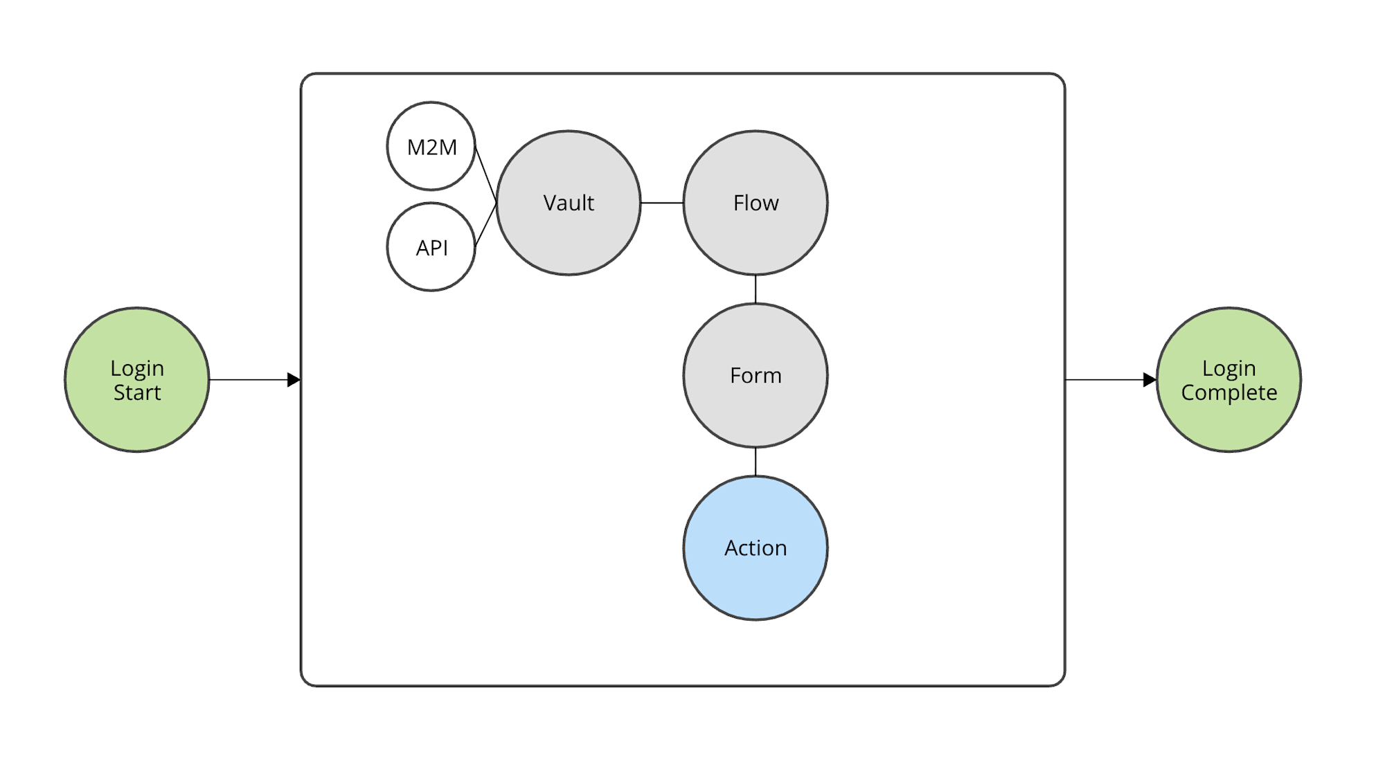 full_architecture