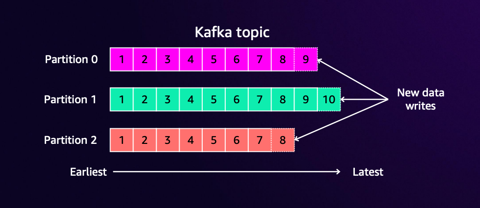 0902_kafka_01