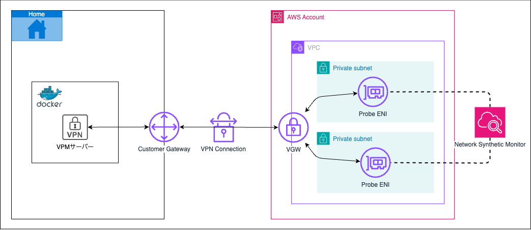 Network-Synthetic-Monitor-image.drawio