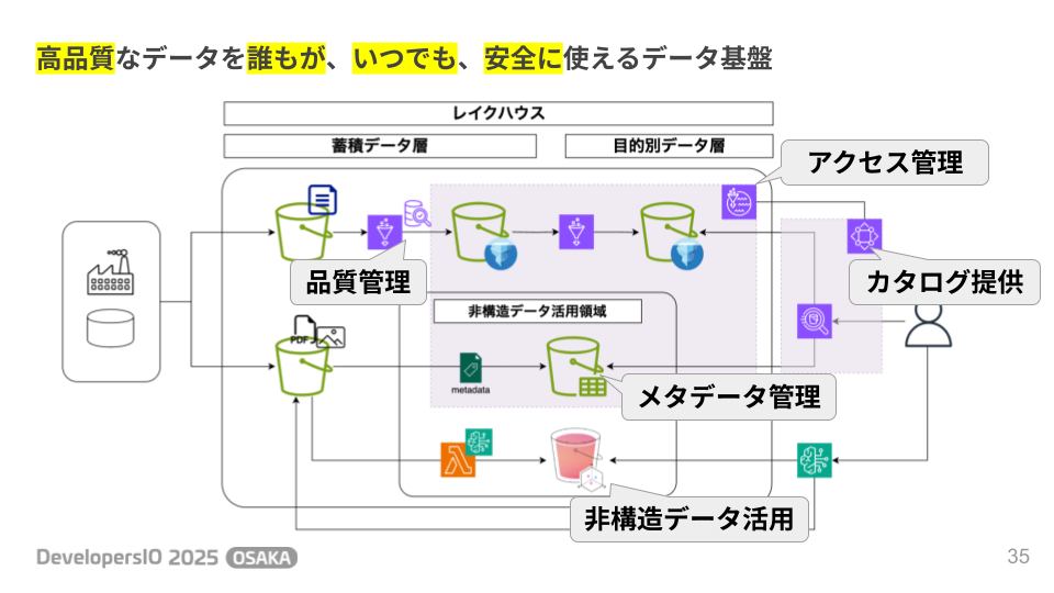DevIO2025_Osaka_Kawanago_35