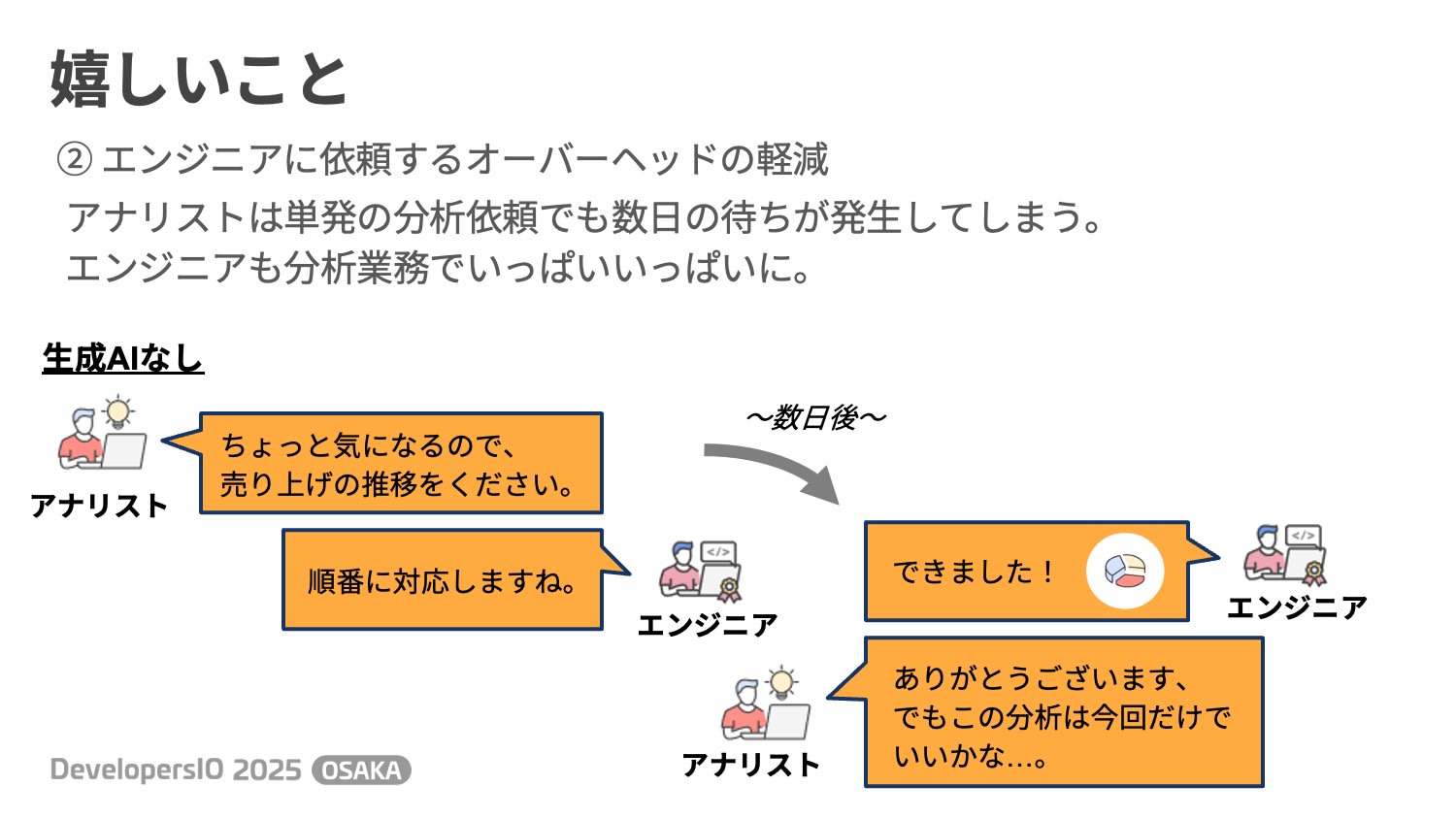 エンジニアに依頼するオーバーヘッドの軽減１