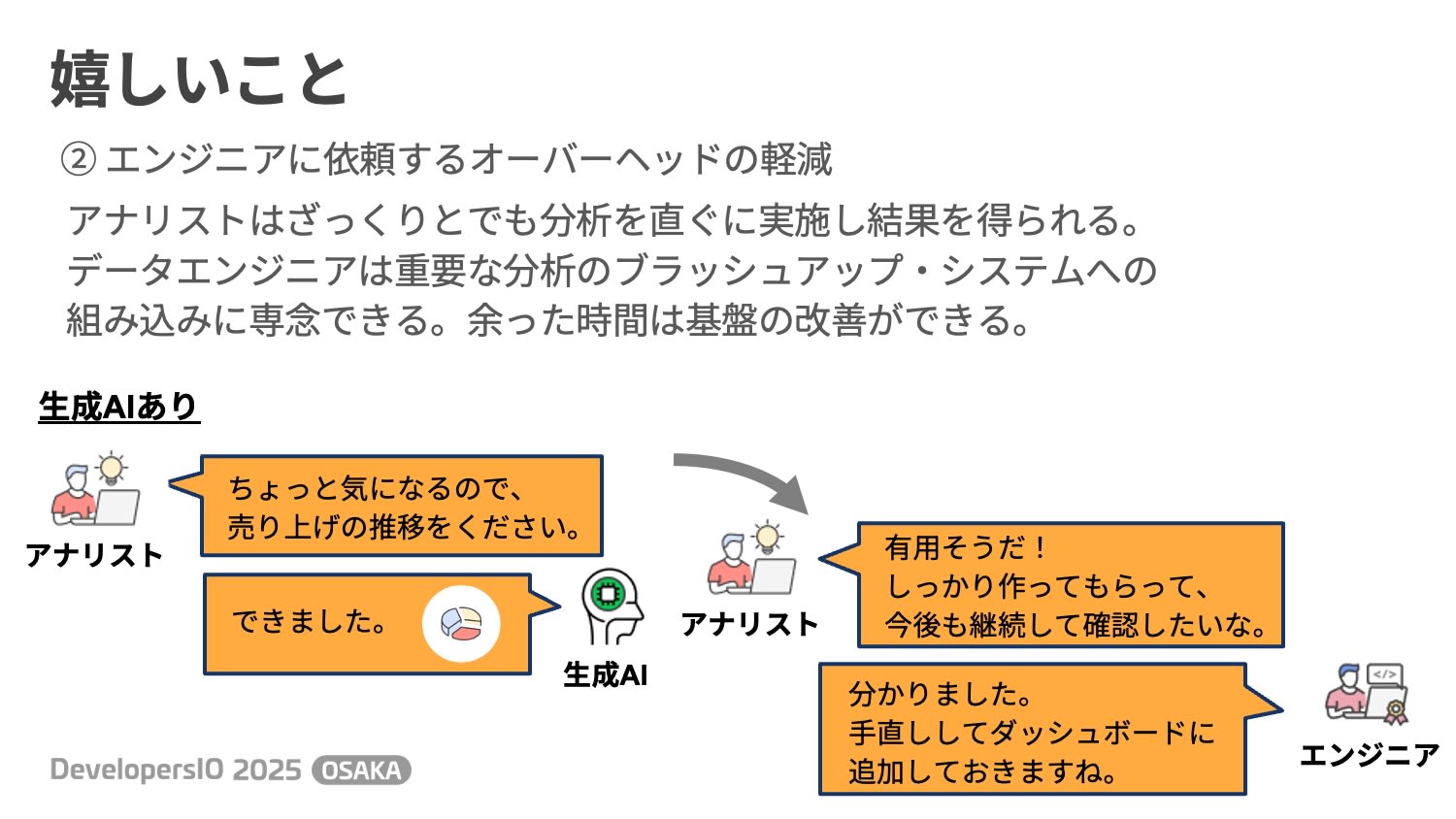 エンジニアに依頼するオーバーヘッドの軽減２