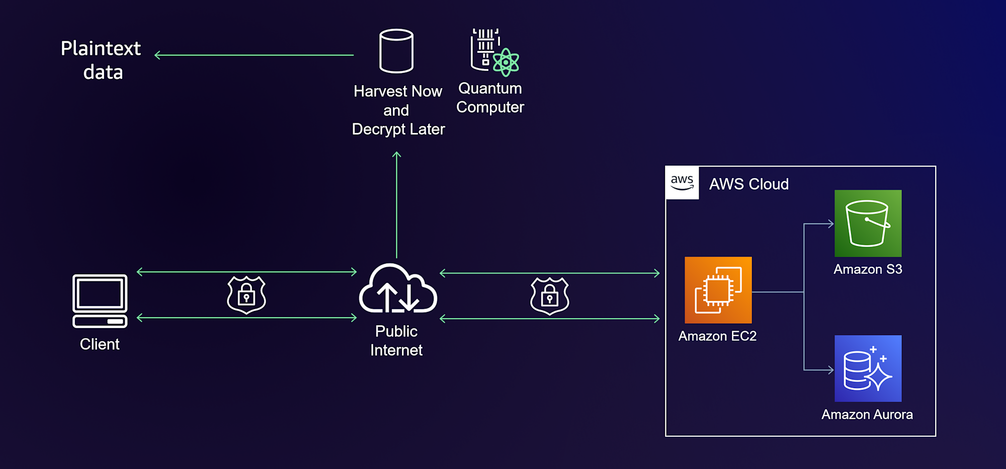 001_using-pq-crypto-on-aws