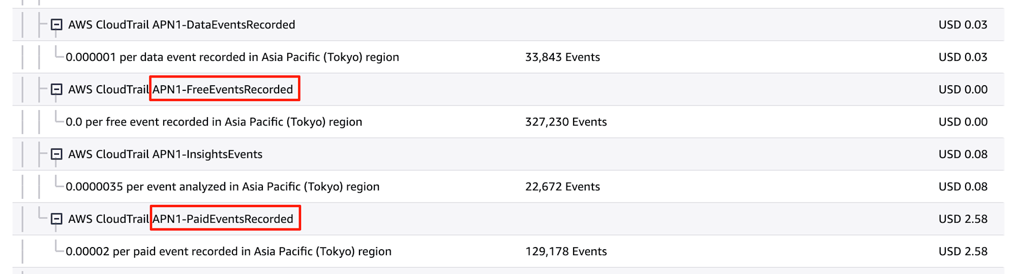 cloudtrail-events