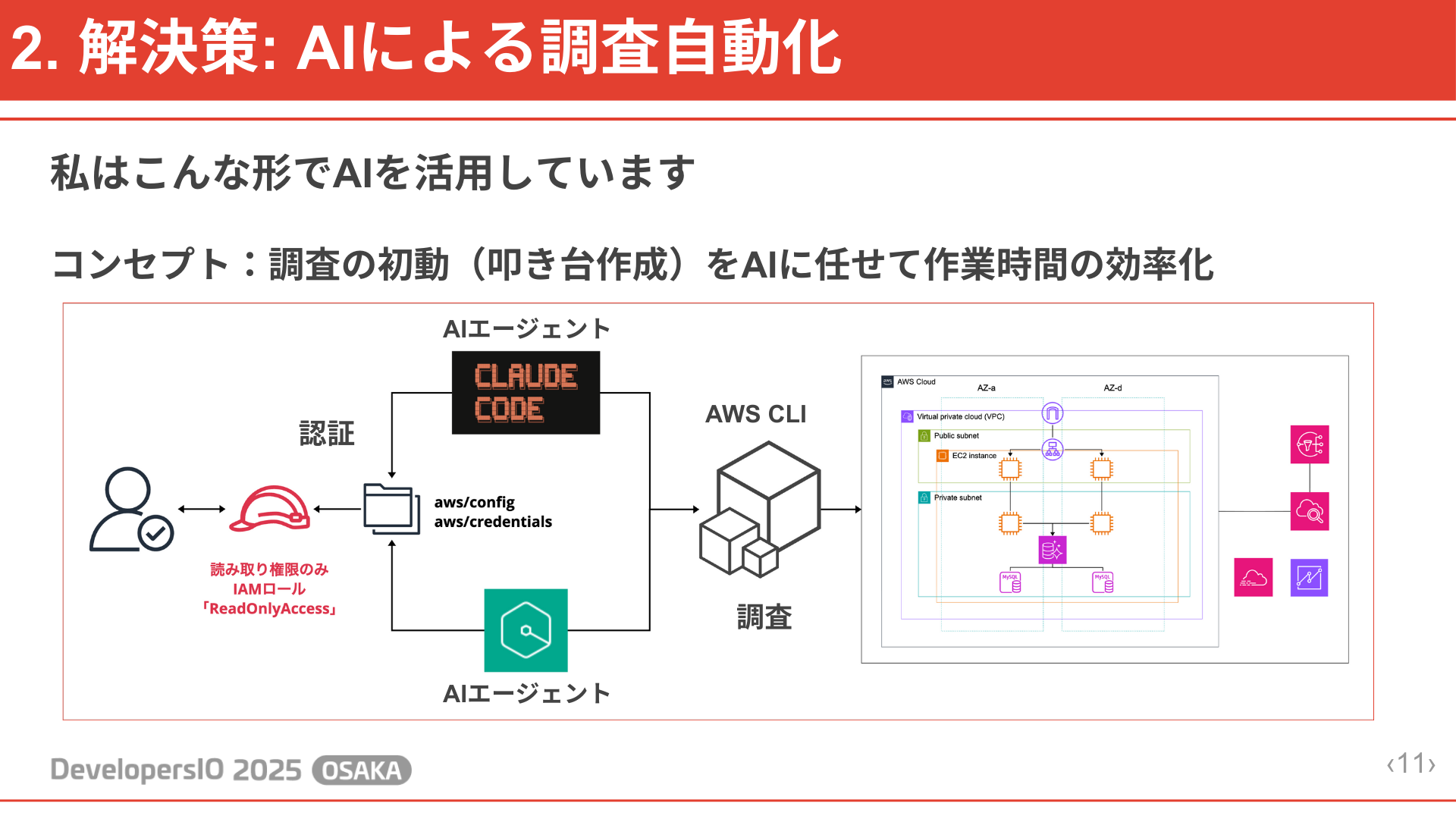 調査の初動をAIに任せるフロー