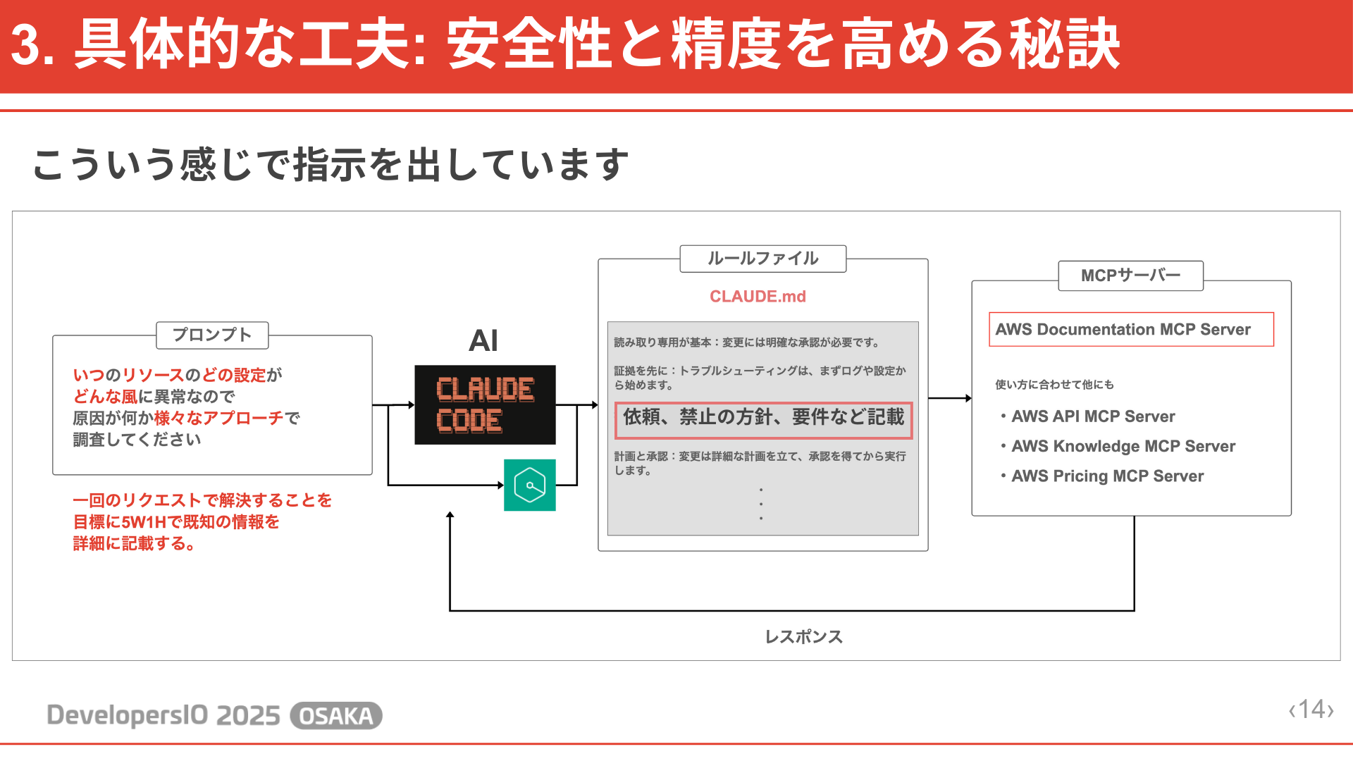 AIから高精度な回答を引き出すための秘訣