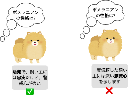 context-coverage