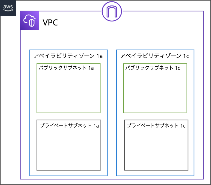 VPCview