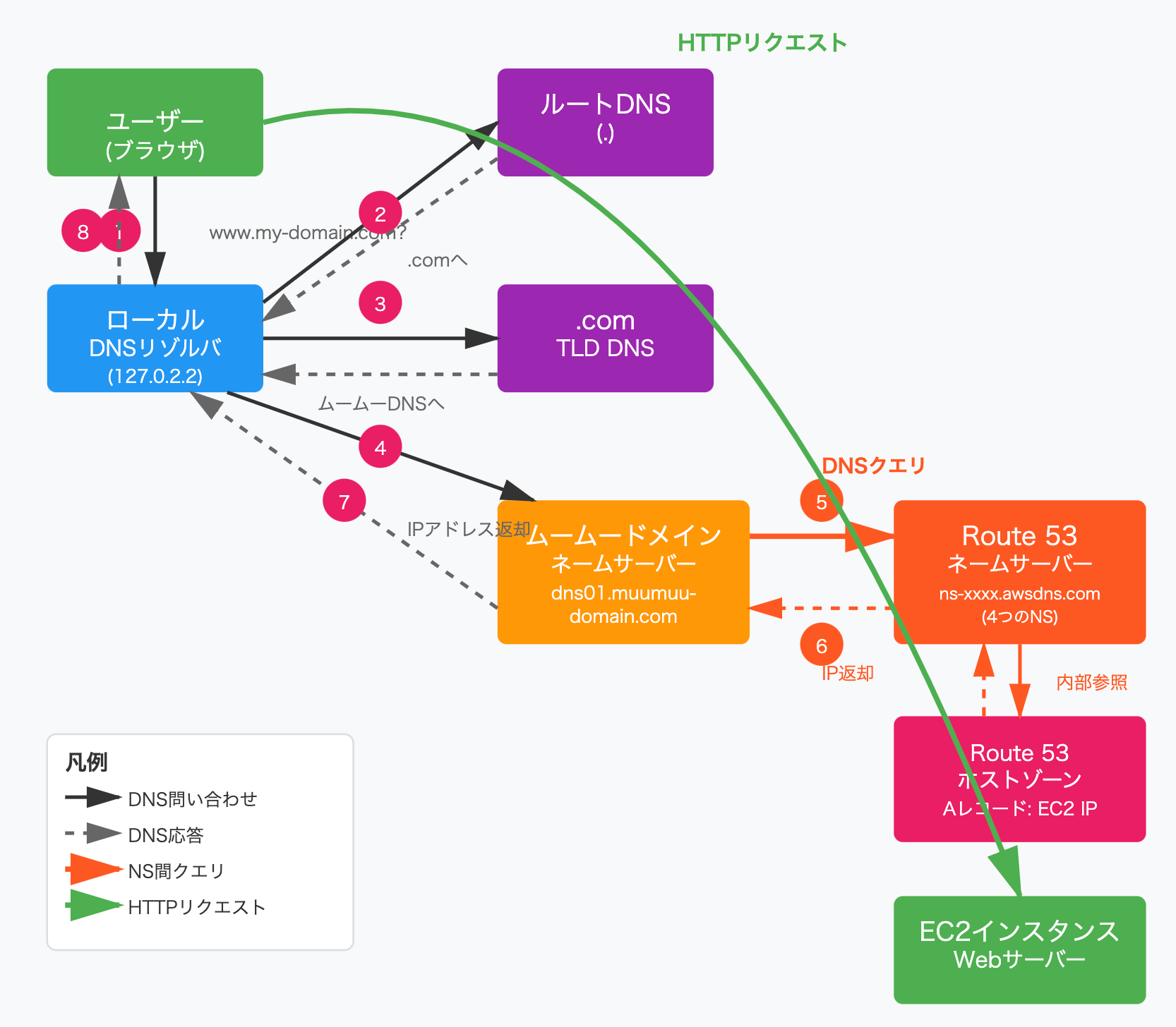 スクリーンショット 2025-09-13 20.39.00