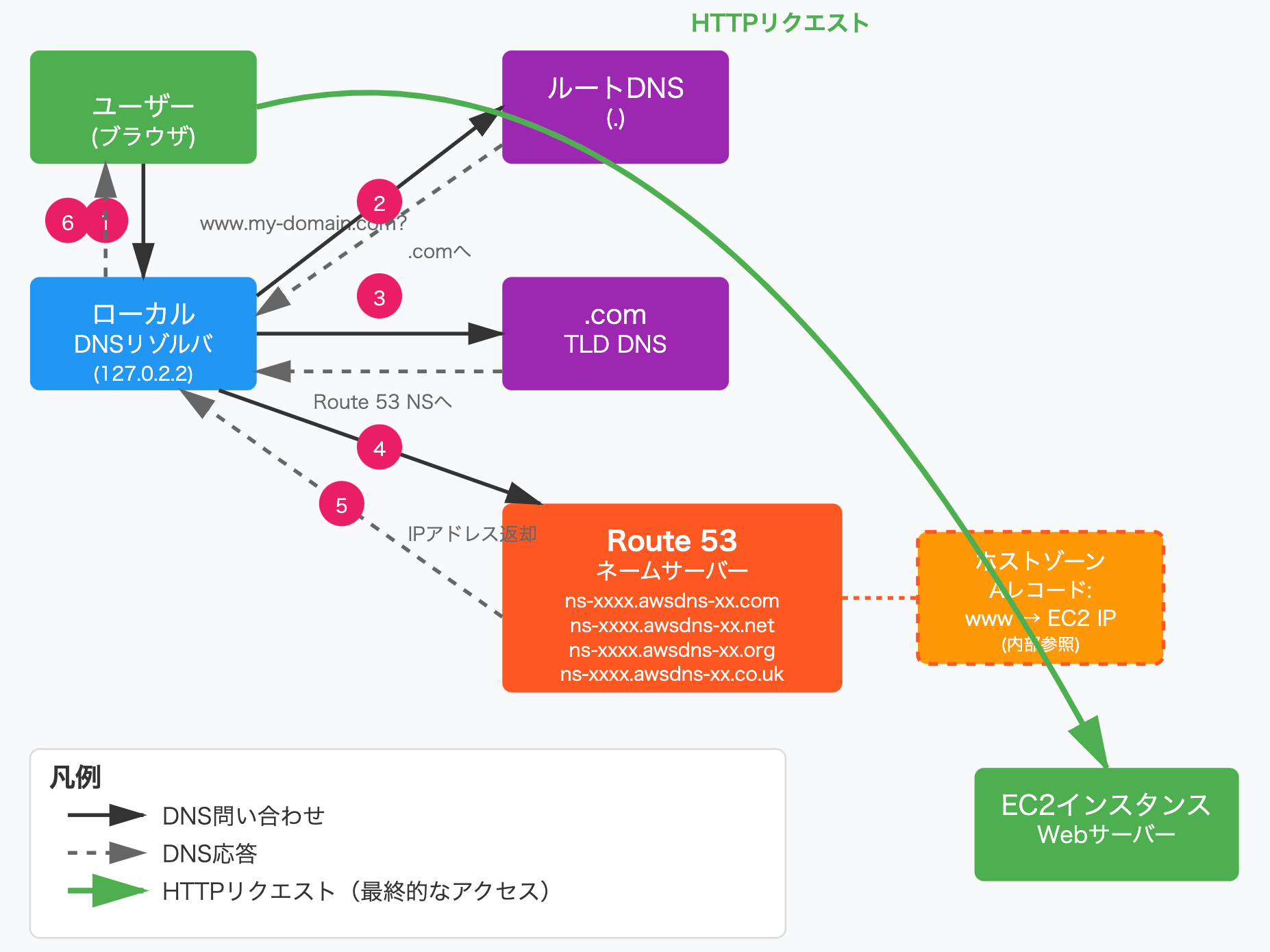 スクリーンショット 2025-09-13 20.39.54
