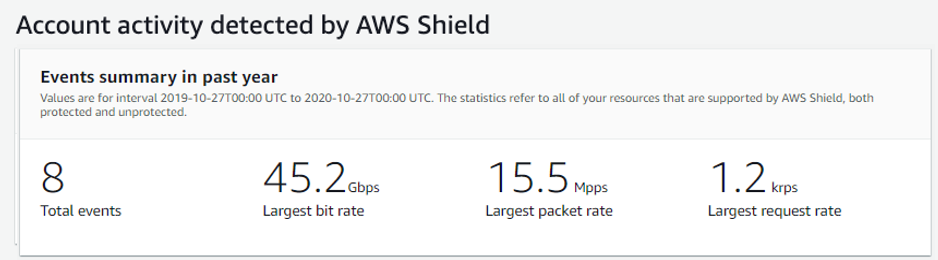 shield-console-account-activity